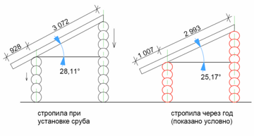 Опора скользящая для стропил_7