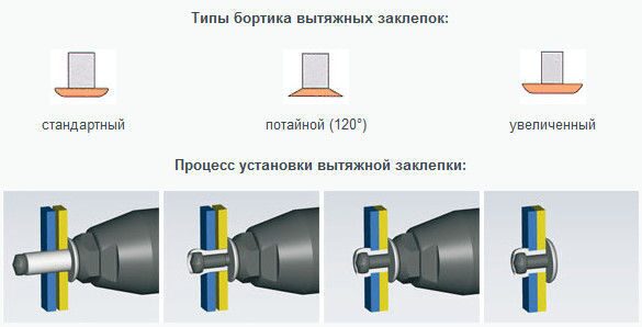 Заклепки рисунок